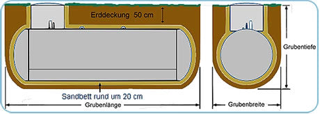 Gastank 2750 Liter 1,2 to.